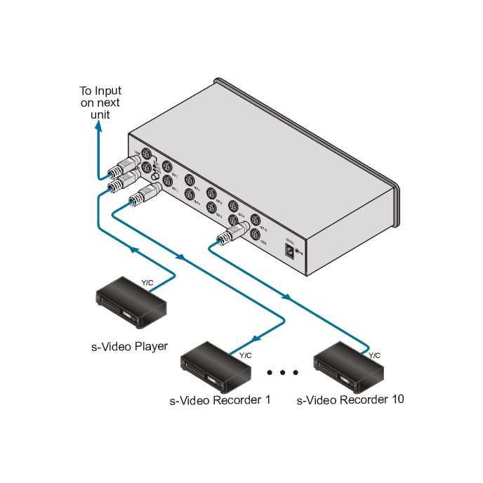 Understanding The Directv SWM Connection Diagram