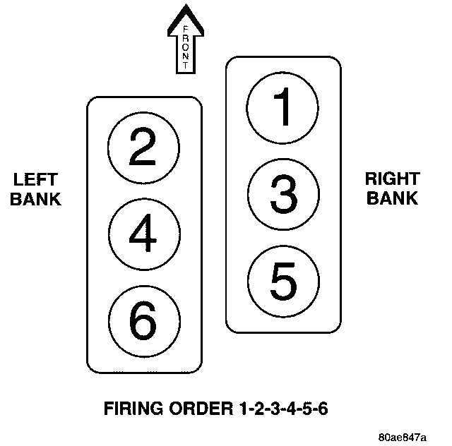 Understanding The Firing Order Diagram Of The Hemi Engine