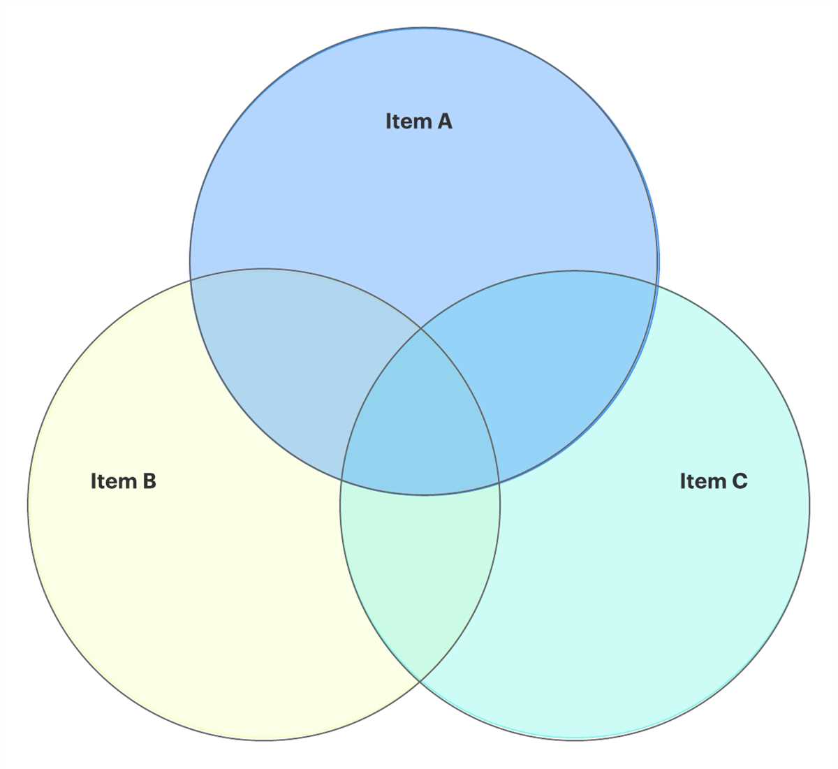 Create Custom Venn Diagram Charts With Ease