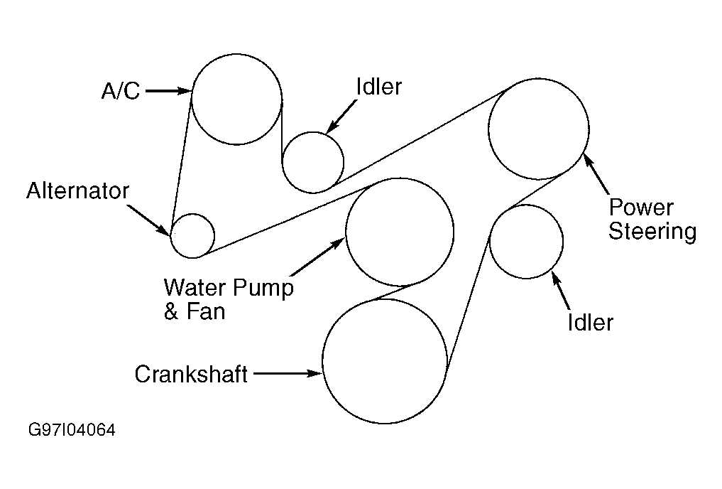 Visual Guide Diagram Of Serpentine Belt For 1997 Jeep Grand Cherokee