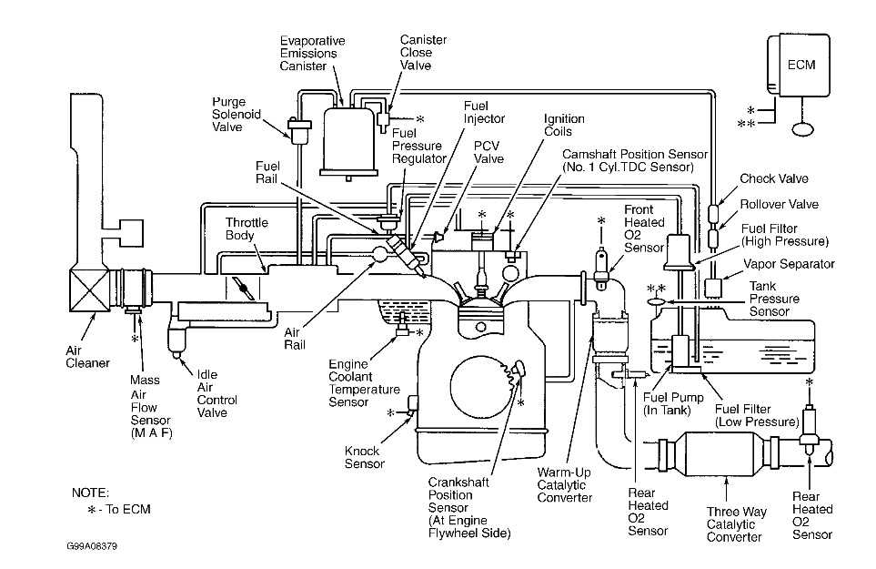 Visual Guide To The Vacuum Hose Diagram For A 2002 Ford Focus