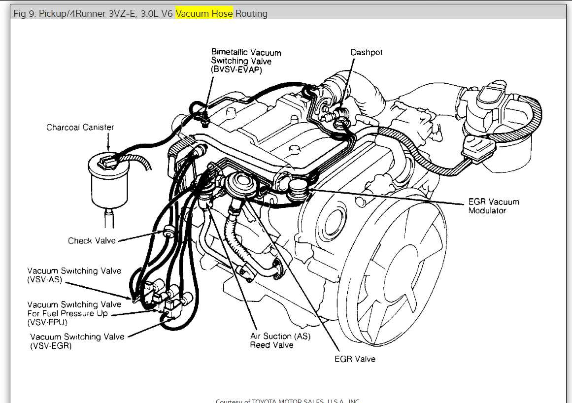 Complete Guide Toyota Camry Vacuum Hose Diagram And