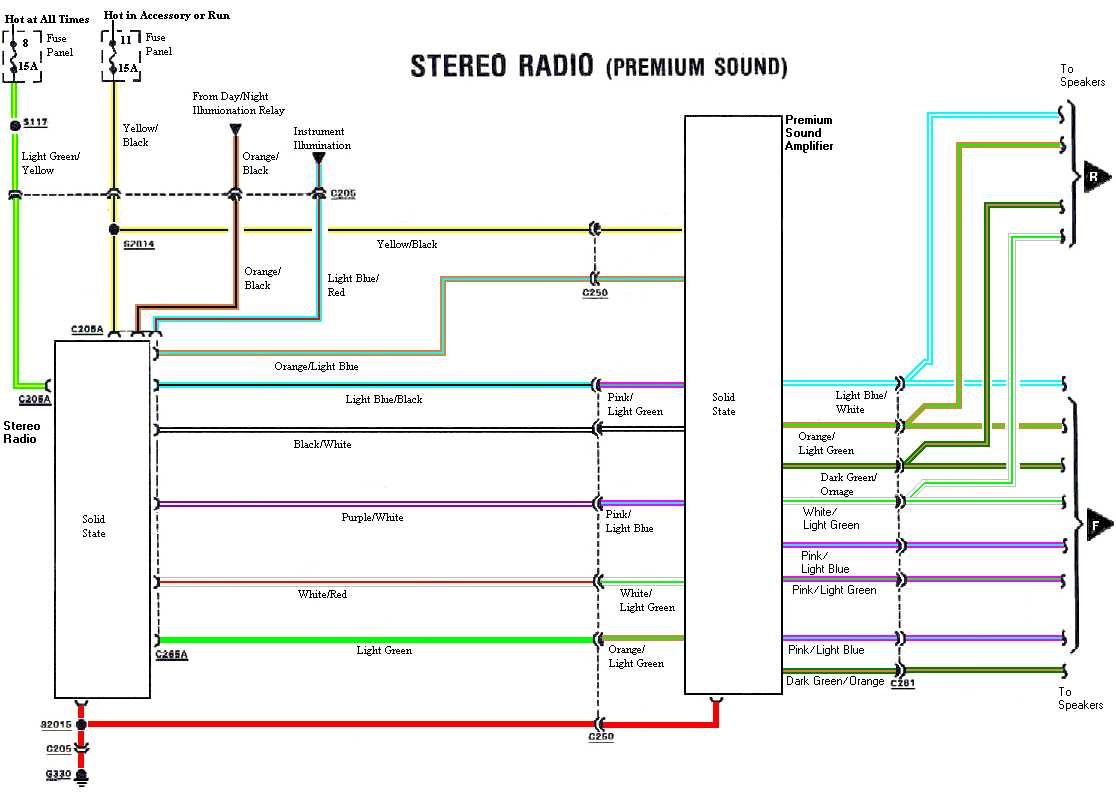 Step By Step Guide 2005 Ford Focus Radio Wiring Diagram