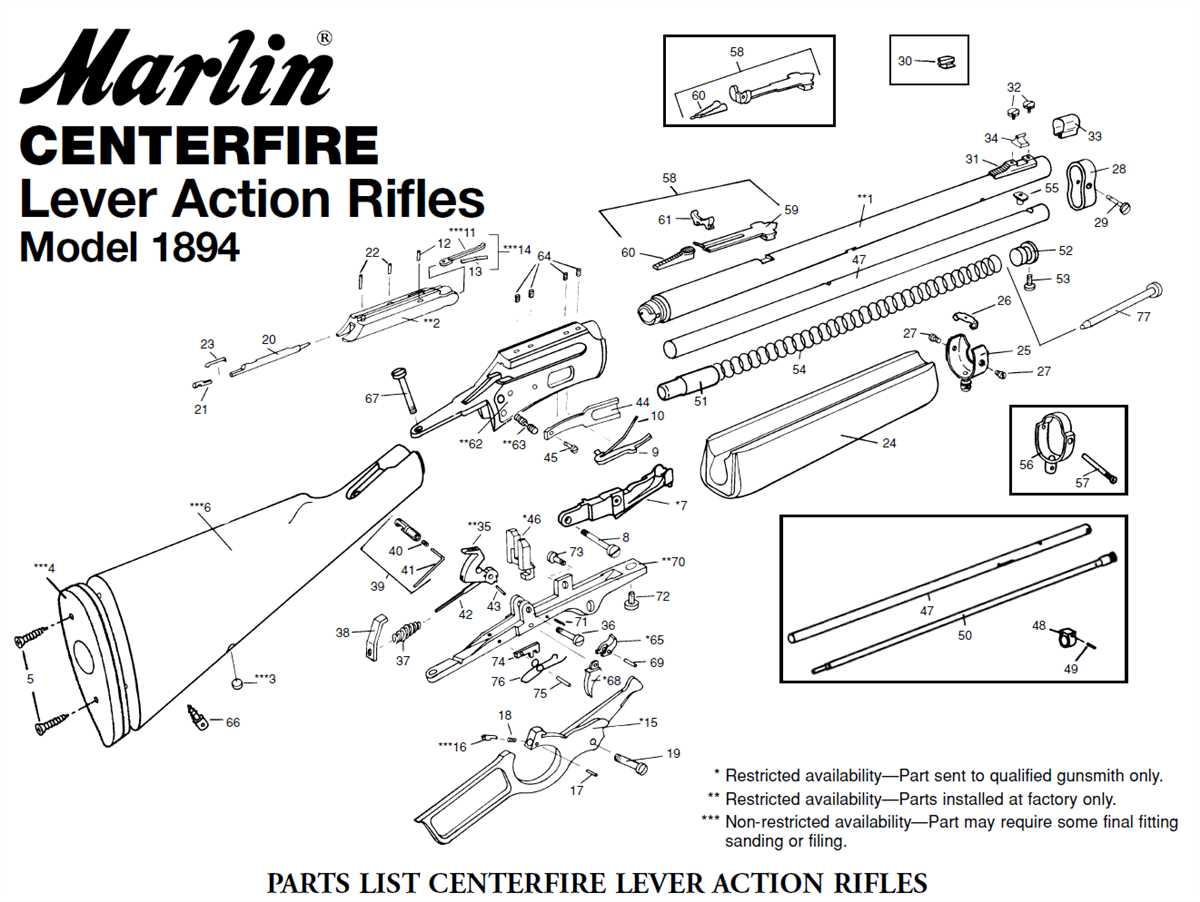 The Ultimate Guide To Understanding The Marlin 22 Rifle Parts Diagram