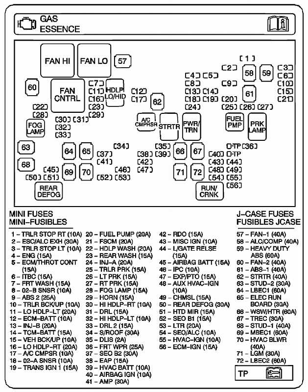 Understanding The Fuse Box Diagram For A Gmc Sierra