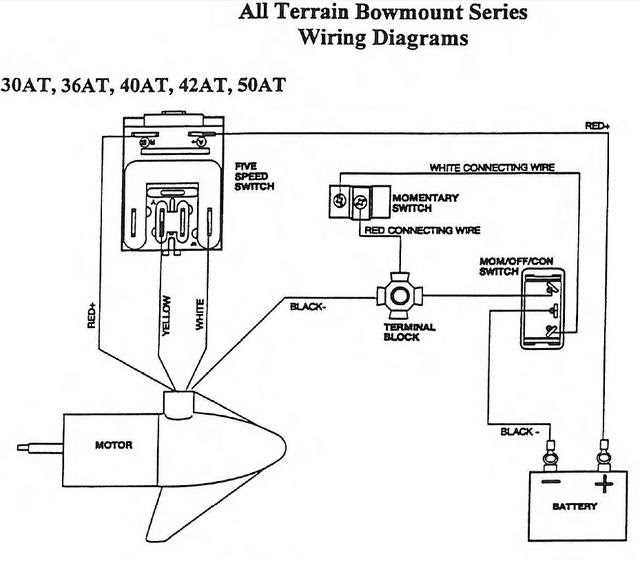 A Comprehensive Guide To Understanding Minn Kota Maxxum 74 Parts Diagram