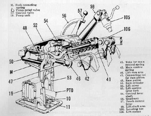 The Ultimate Guide To Ford 8N Tractor Parts Diagrams Everything You