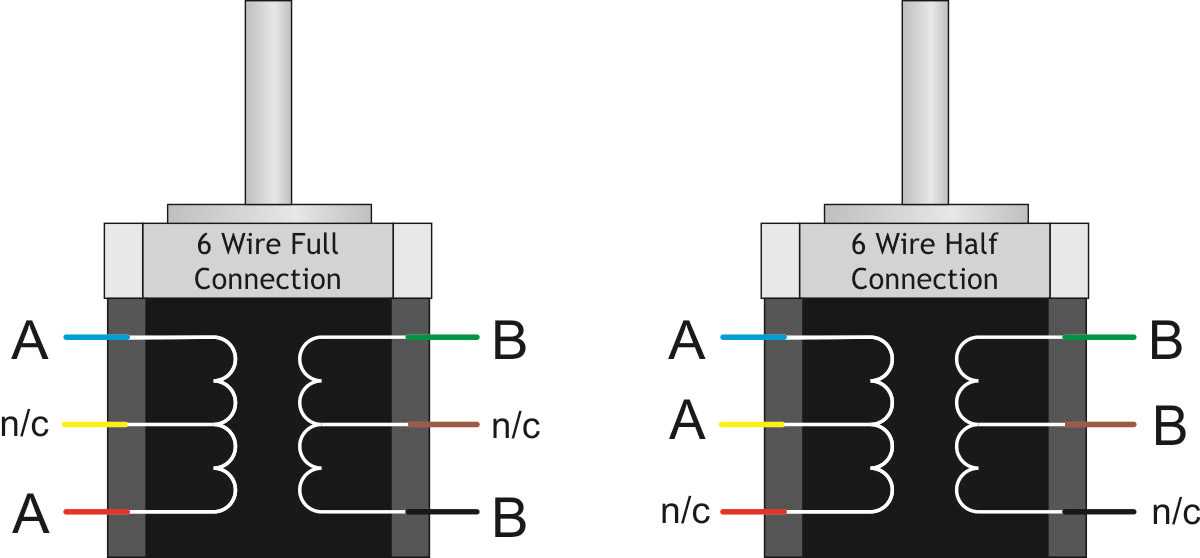 A Comprehensive Guide To Understanding Dc Motor Wiring Diagrams With Wires