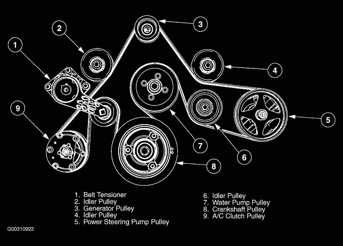 How To Replace The Serpentine Belt On A Ford 6 7 A Step By Step