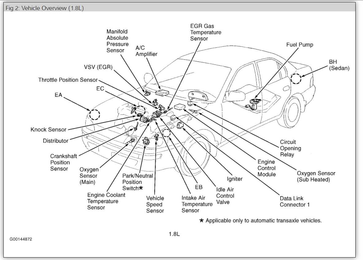 The Ultimate Guide Toyota Corolla Parts Diagram