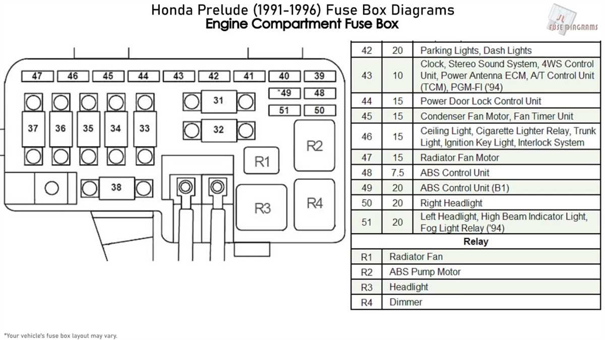 How To Troubleshoot Honda Fit Fuse Box With Detailed Diagram