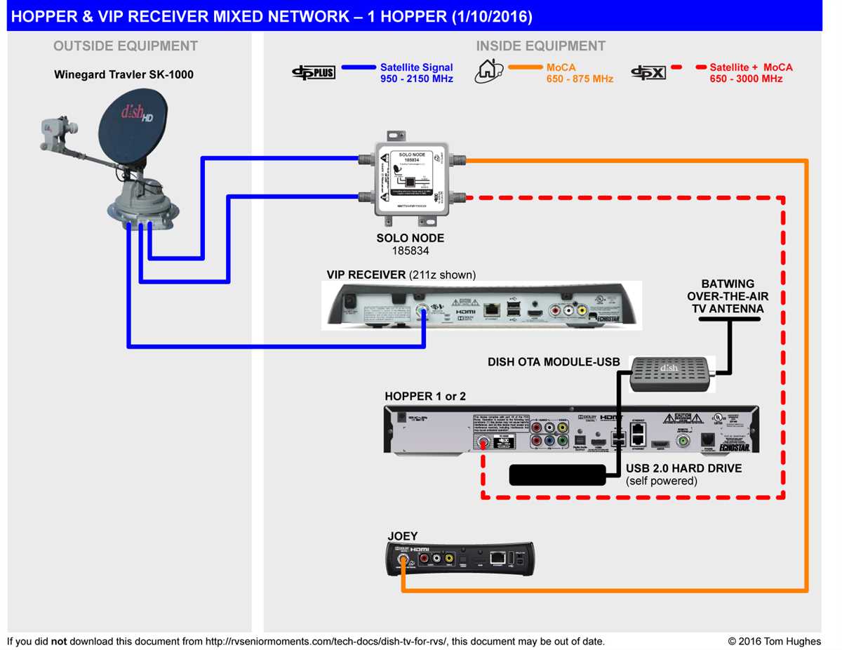 A Step By Step Guide To Hopper Installation Diagram Included