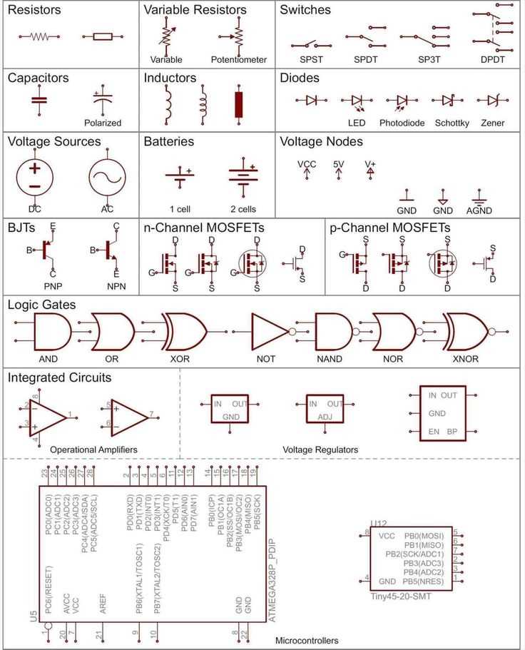 The Ultimate Guide To Hvac Wiring Diagrams Troubleshooting Tips And Tricks