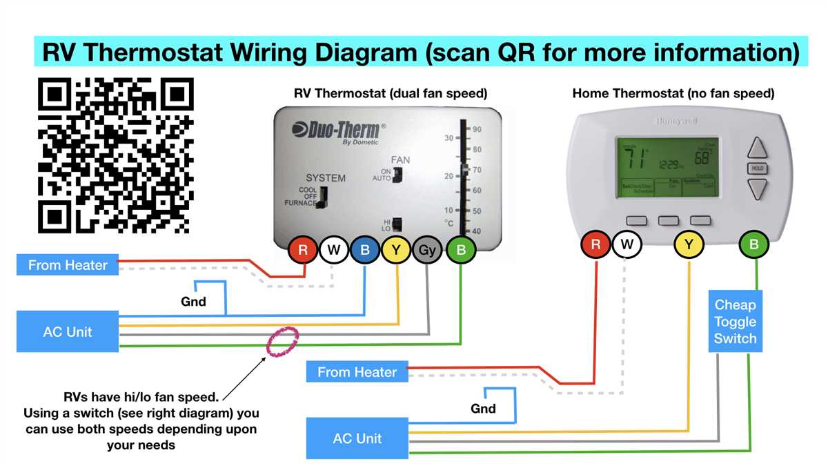 The Ultimate Guide To Hvac Wiring Diagrams Troubleshooting Tips And Tricks