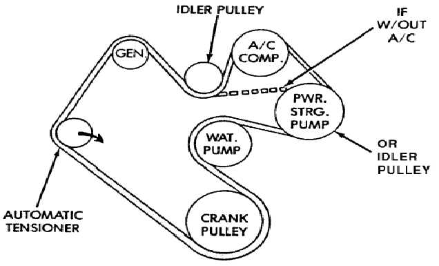 How To Replace The Serpentine Belt On A 2005 Dodge Cummins Step By