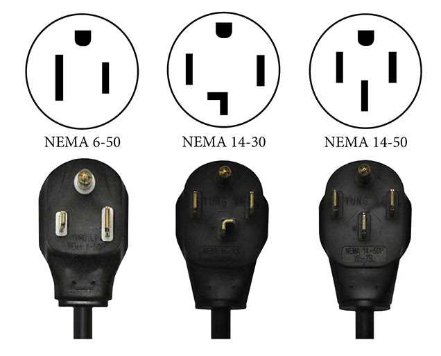 The Complete Guide To Nema L Wiring Diagrams