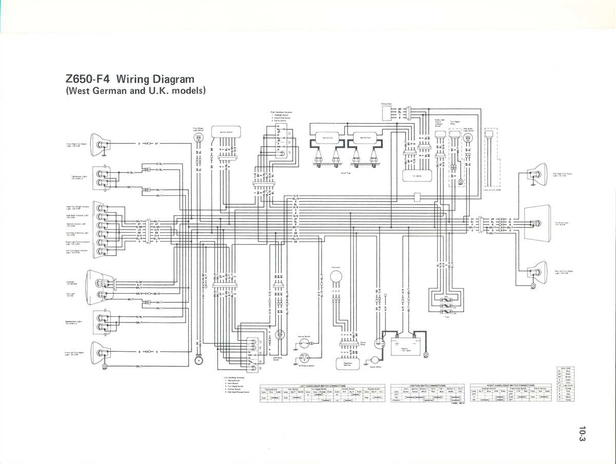 The Ultimate Guide To Understanding KLR 650 Wiring Diagrams