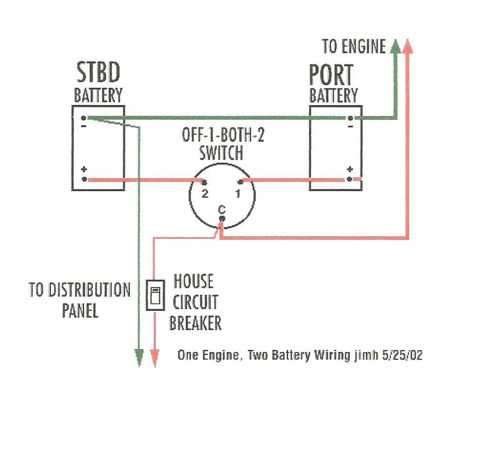 The Ultimate Guide To Marine Dual Battery System Wiring Diagrams