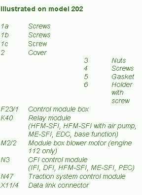 Mercedes Clk Fuse Box Diagram Everything You Need To Know