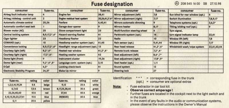 Mercedes Clk Fuse Box Diagram Everything You Need To Know