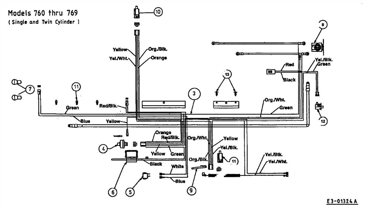 The Complete Guide To Understanding Mtd Yard Machine Wiring Diagram