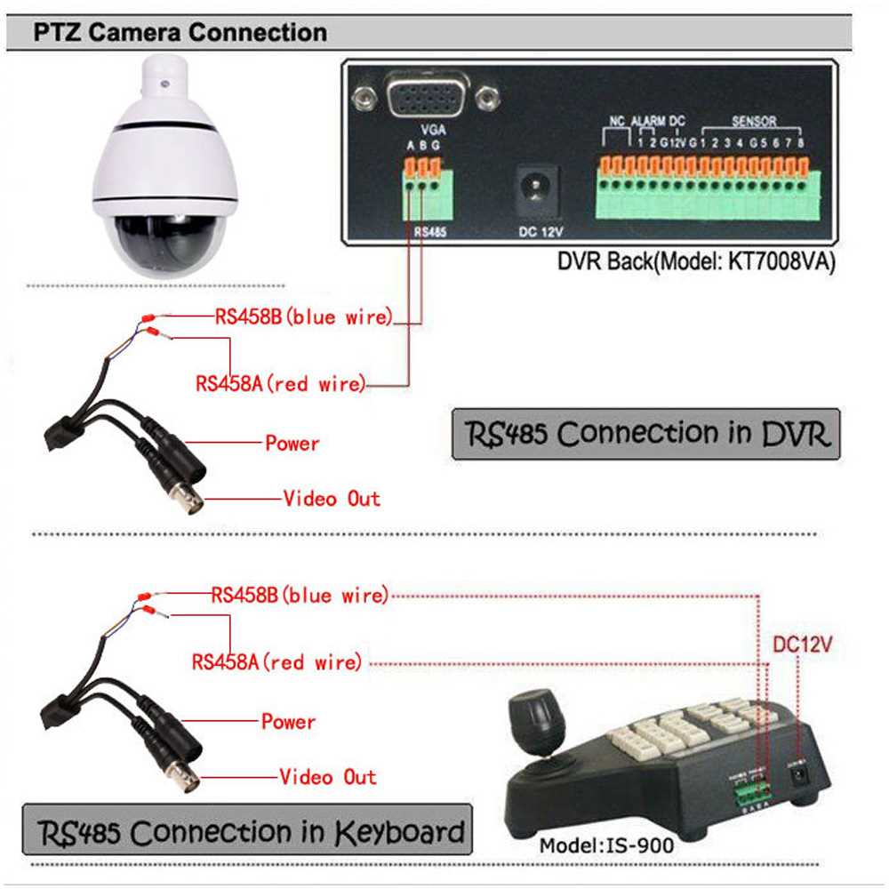 How To Connect A Ptz Camera A Comprehensive Diagram Guide