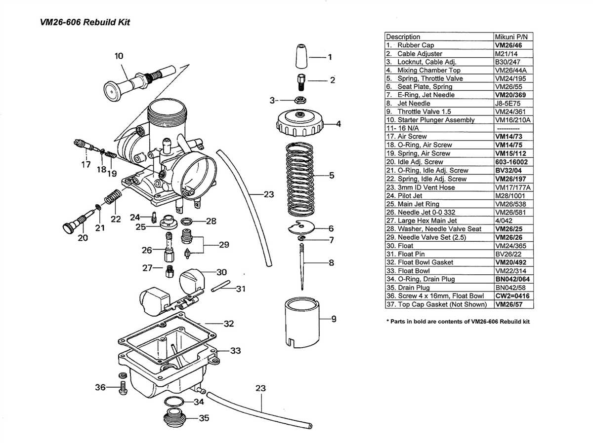 The Ultimate Ttr Carburetor Diagram Guide For Effortless Maintenance