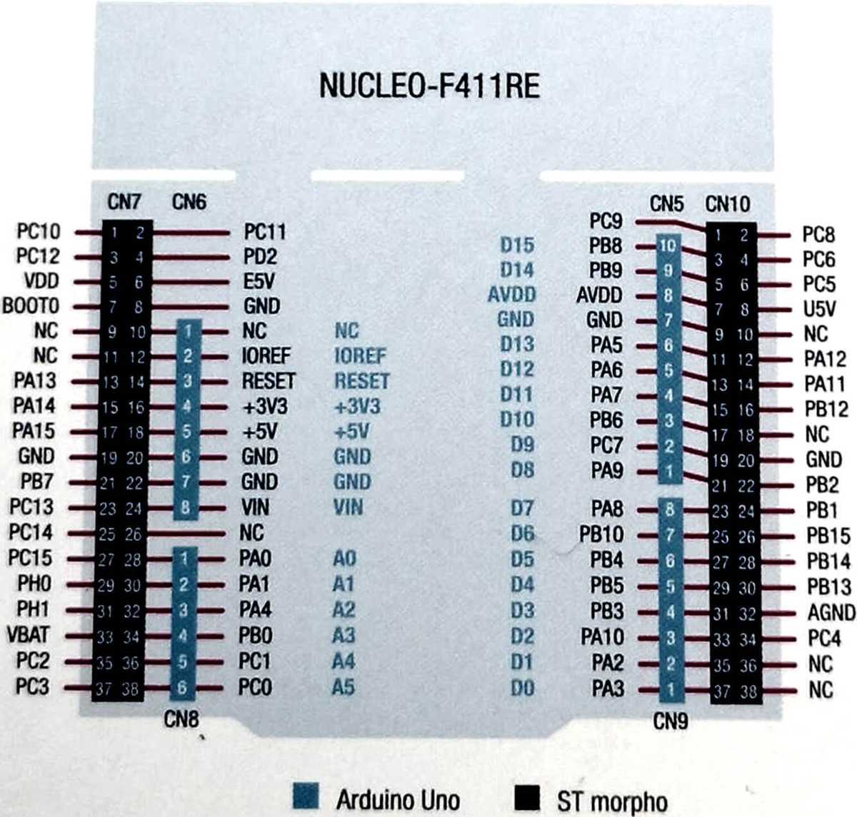 Stm Nucleo F Re Schematic Stm Nucleo F Re Pinout