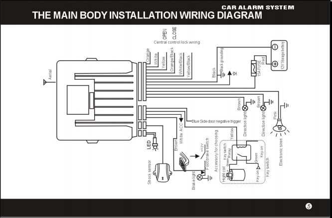 The Ultimate Guide To Understanding Car Alarm Schematics