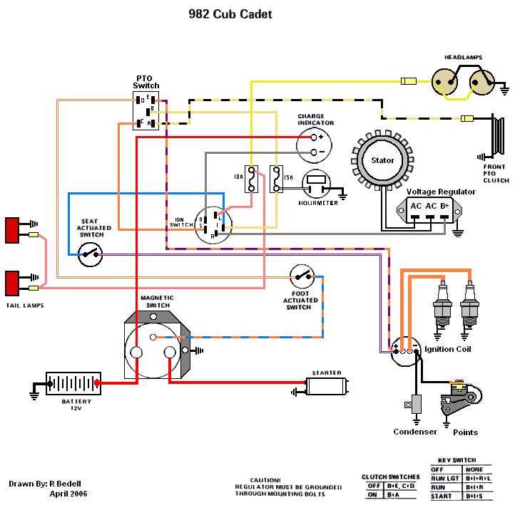 How To Understand And Use The Cub Cadet Rzt Schematic For Improved