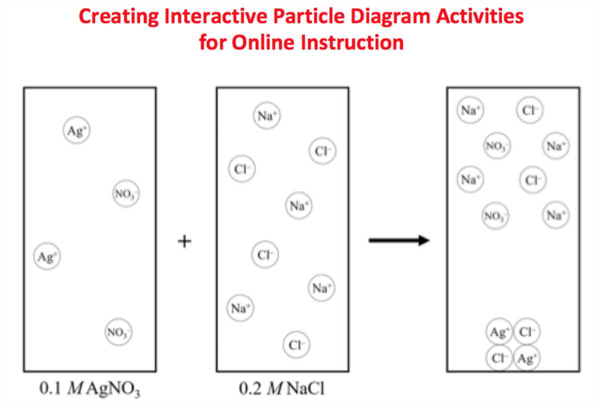 Understanding Physical Changes Exploring Particle Diagrams