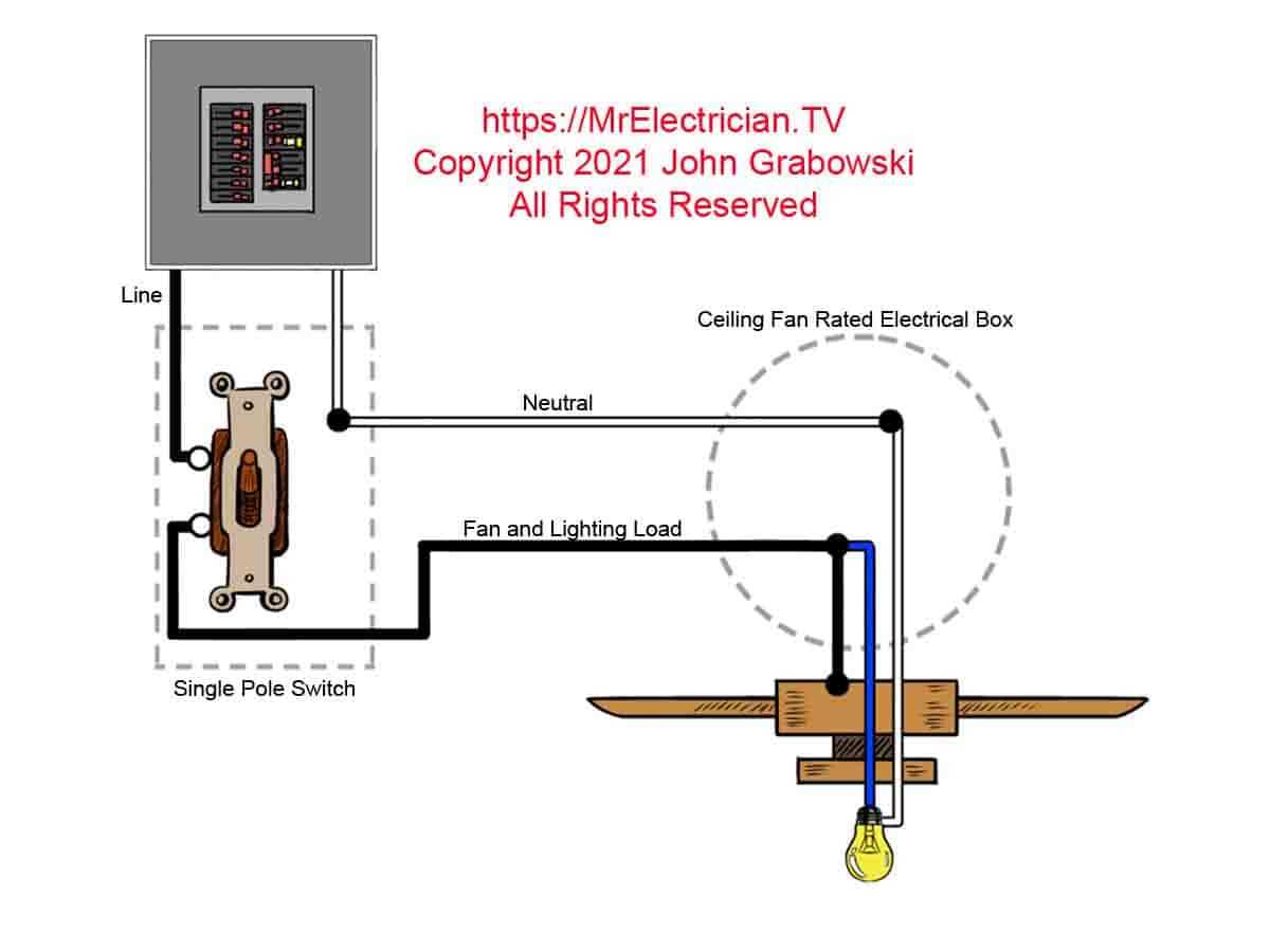 How To Wire A Pull Chain Switch A Step By Step Guide