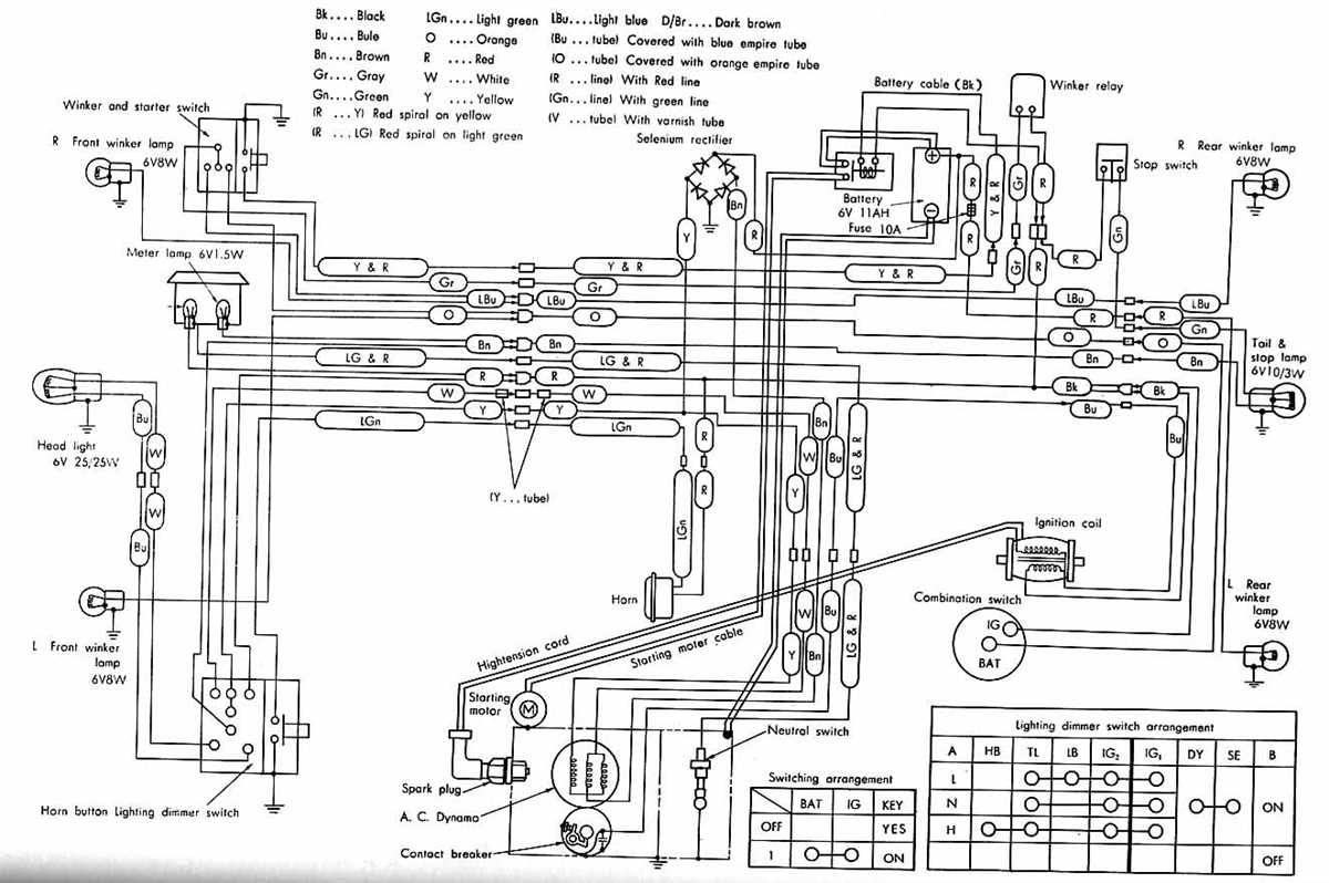 How To Understand And Interpret The Honda GX620 Wiring Schematic A