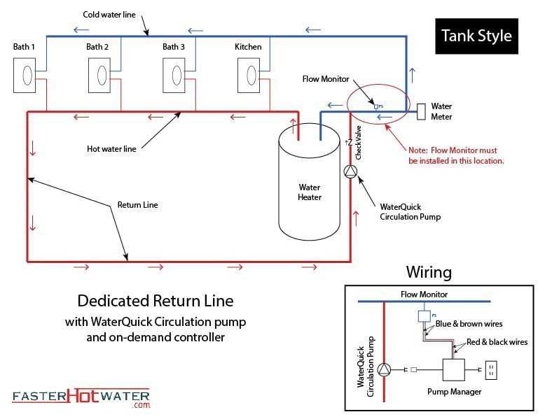 The Ultimate Guide To Understanding Tankless Water Heater Plumbing Diagrams