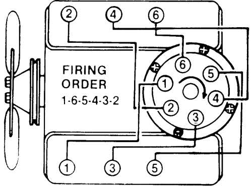 Understanding The Chevy V Firing Order Diagram