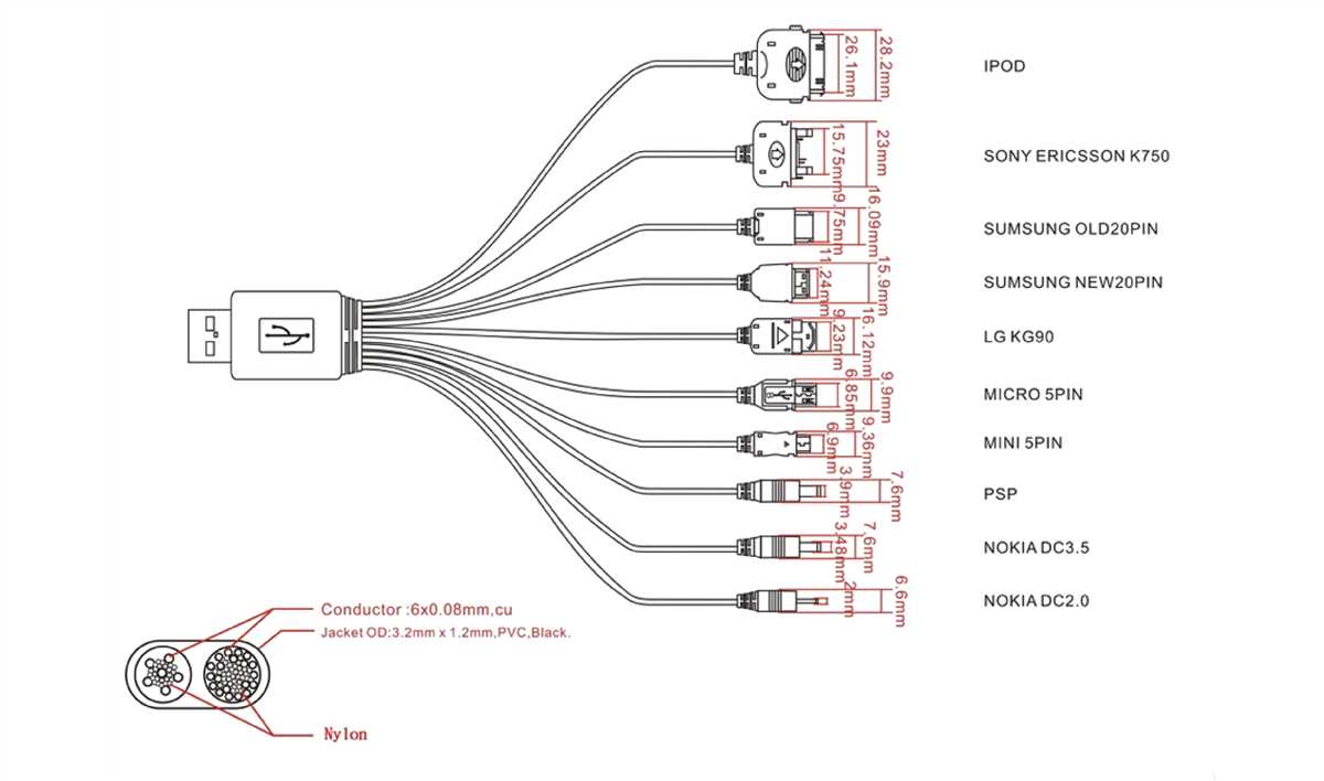 Everything You Need To Know About Usb To Rca Wiring A Comprehensive Diagram Guide