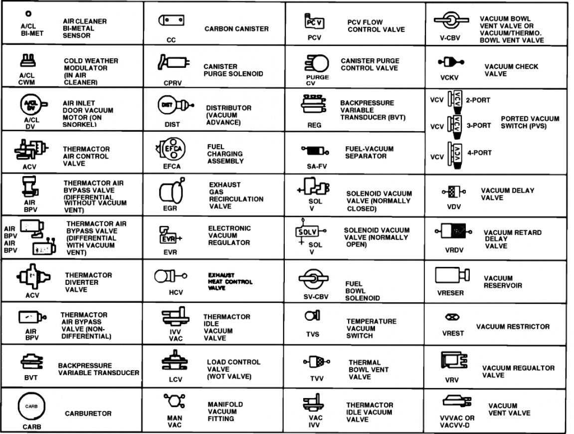 The Ultimate Guide To Car Electrical Diagram Symbols Decoding The