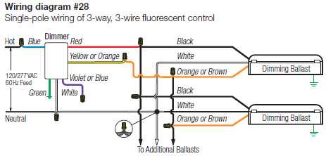 The Ultimate Guide To Understanding Wattstopper Wiring Diagrams